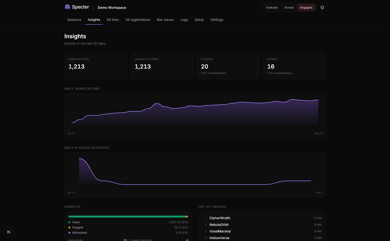 Game security insights at a glance